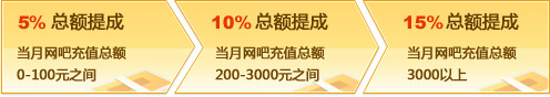 总额提成